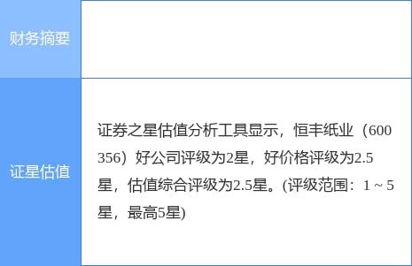 恒豐紙業(yè)一季度凈利潤下滑40.38%至2263.07萬元，紙制品銷售承壓